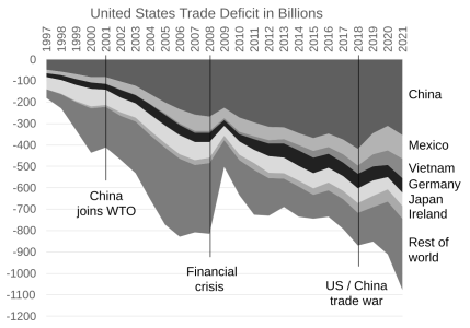 United_States_Trade_Deficit.svg.png