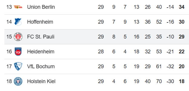 Bundesliga 12.4.25.png