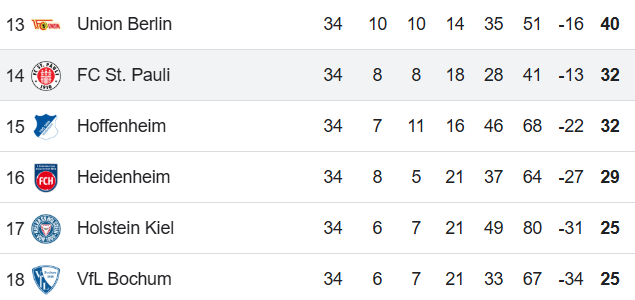 Bundesliga 17.5.25.png