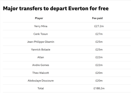 Everton.png