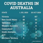 COVID Deaths Australia.jpg