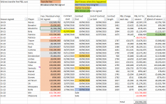 Wolves transfer costs 21-22.PNG