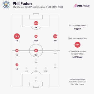 phil-foden-positions-played-for-manchester-city-1024x1024.jpeg