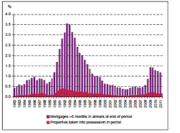 Britain's housing market is rotting from within | MoneyWeek