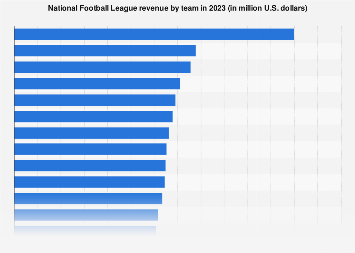 www.statista.com
