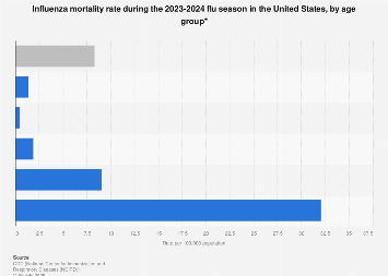 www.statista.com