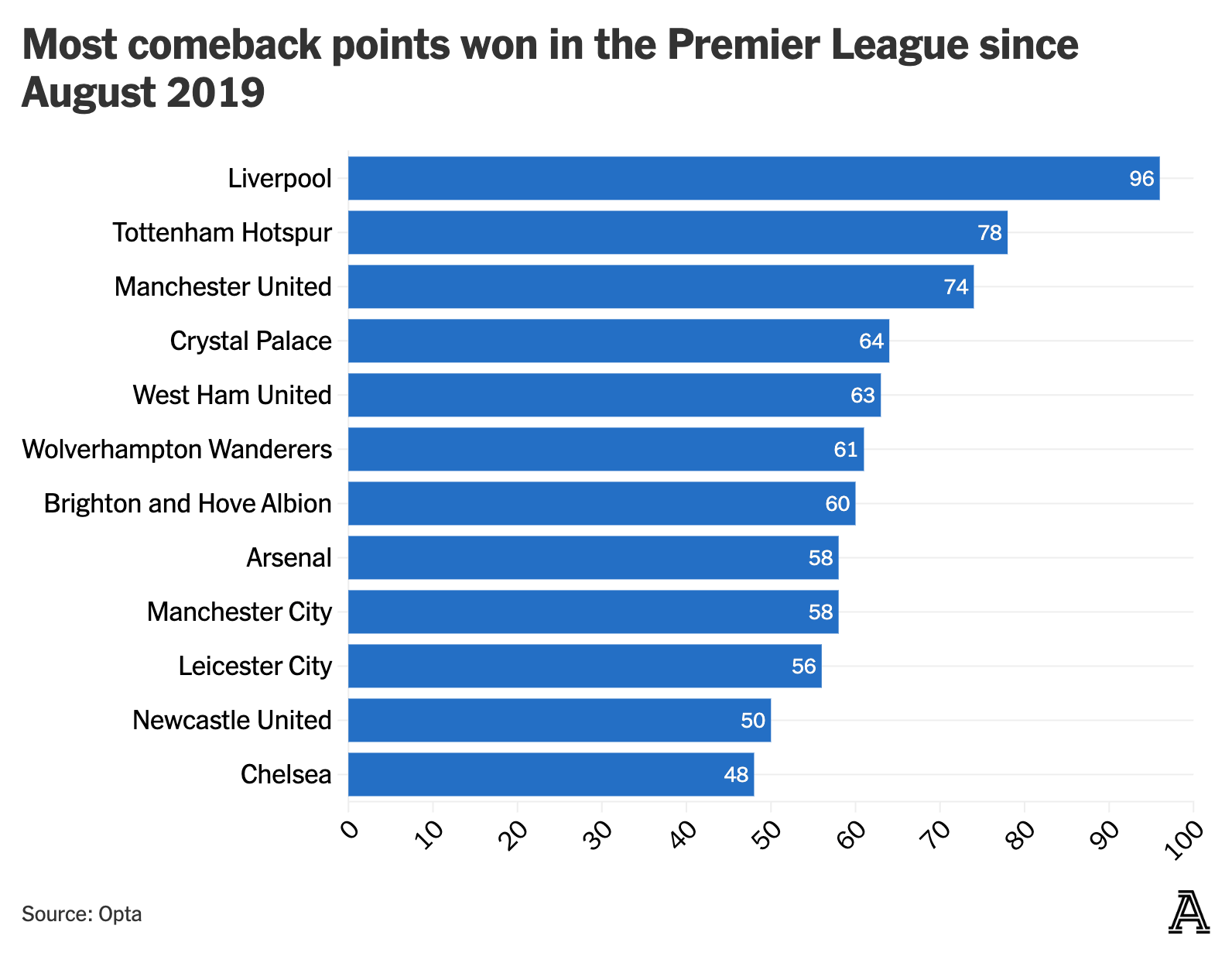 comeback-pts-since-2019%402x.png