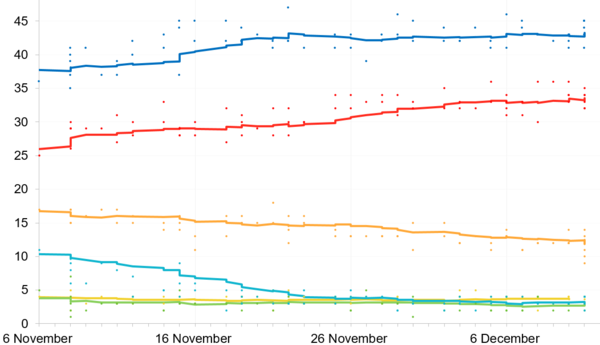 600px-Polling_for_the_campaign_period_of_the_2019_UK_General_Election.png